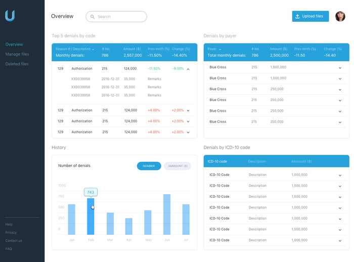 Overview page