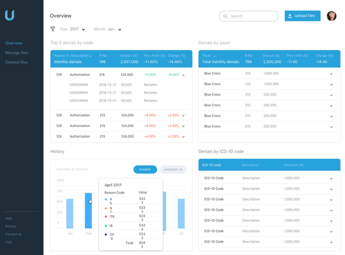 Overview page